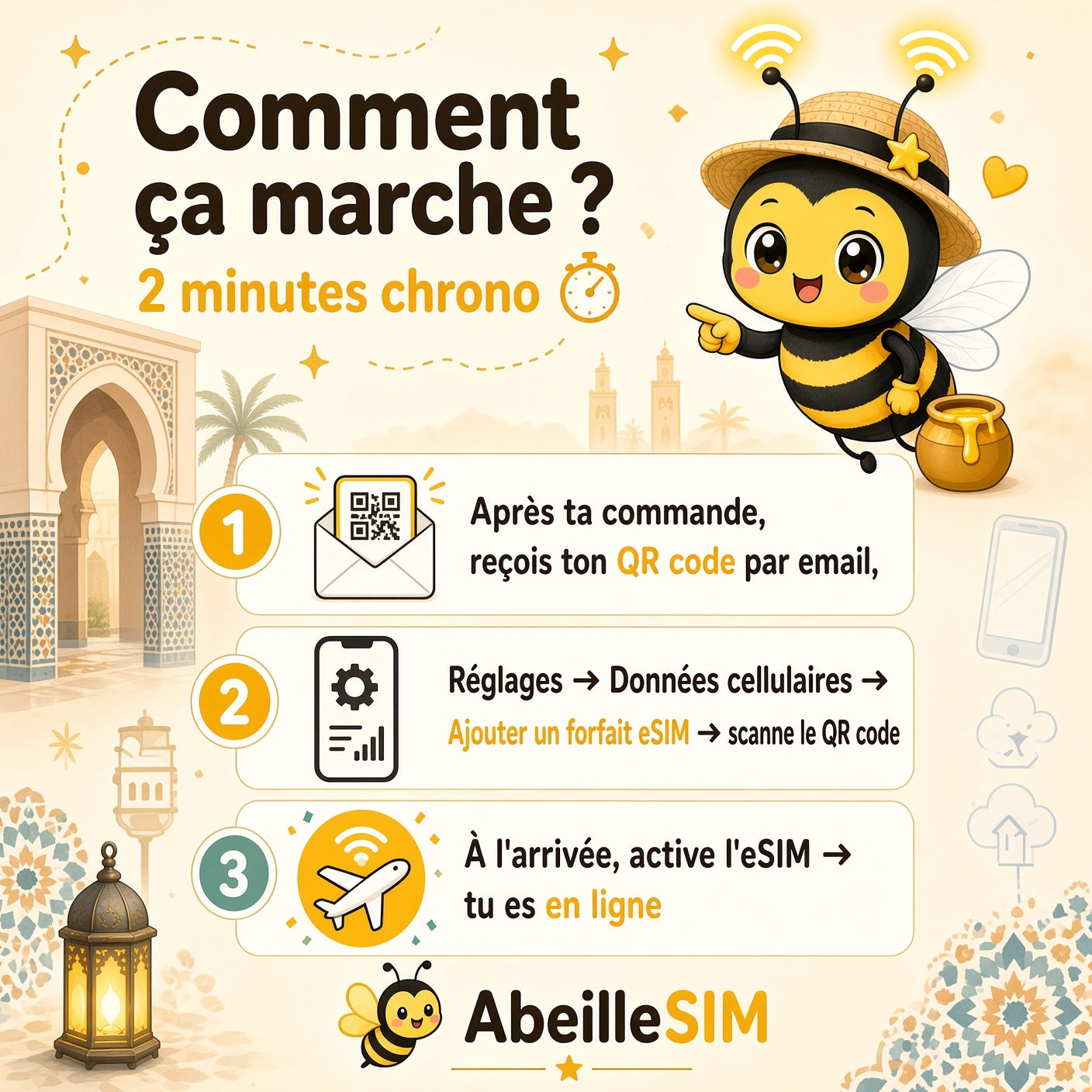 eSIM Maroc 4G/5G · Dès 5,99€ · Activation 2 min
