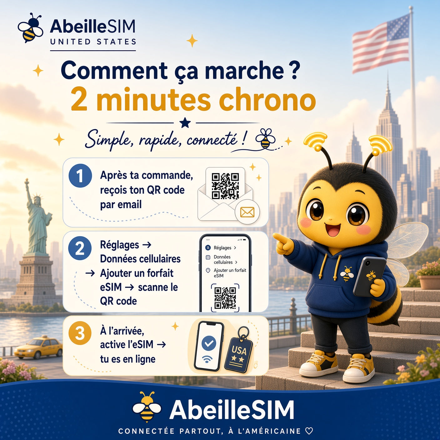 eSIM États-Unis 4G/5G · Dès 5,99 € · Activation 2 min