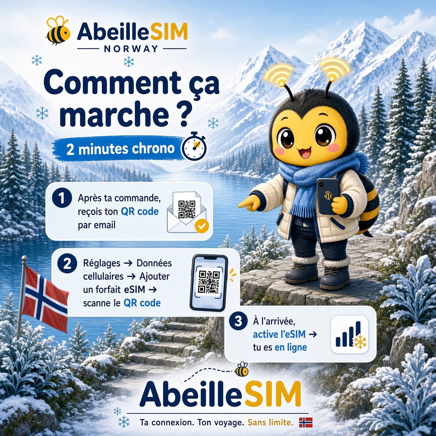 eSIM Norvège 4G/5G · Dès 5,99 € · Activation 2 min