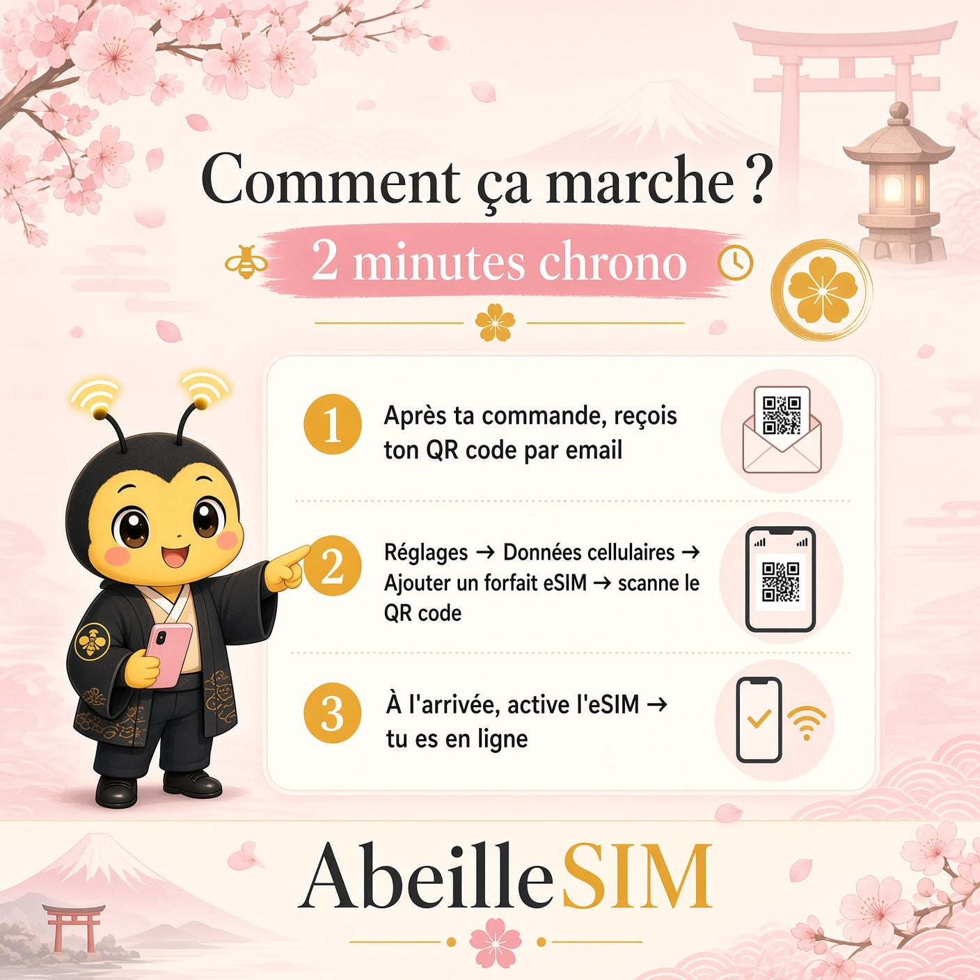 eSIM Japon 4G/5G · Dès 5,99 € · Activation 2 min