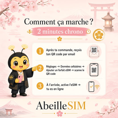 eSIM Japon 4G/5G · Dès 5,99 € · Activation 2 min