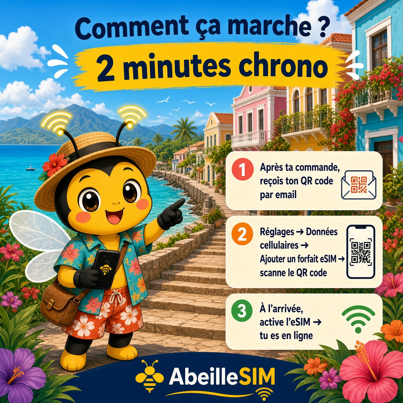 eSIM Rép. Dominicaine 4G/5G · Dès 14,99 € · Activation 2 min