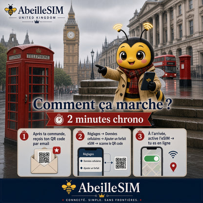 eSIM Royaume-Uni 4G/5G · Dès 5,99 € · Activation 2 min